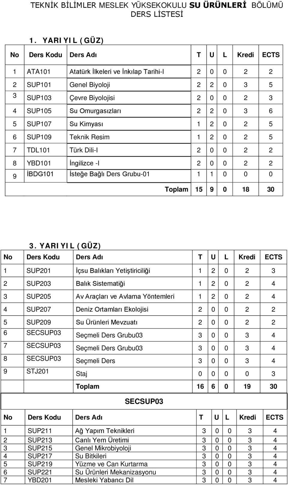 Omurgasızları 2 2 0 3 6 5 SUP107 Su Kimyası 1 2 0 2 5 6 SUP109 Teknik Resim 1 2 0 2 5 7 TDL101 Türk Dili-I 2 0 0 2 2 8 YBD101 İngilizce -I 2 0 0 2 2 9 İBDG101 İsteğe Bağlı Ders Grubu-01 1 1 0 0 0