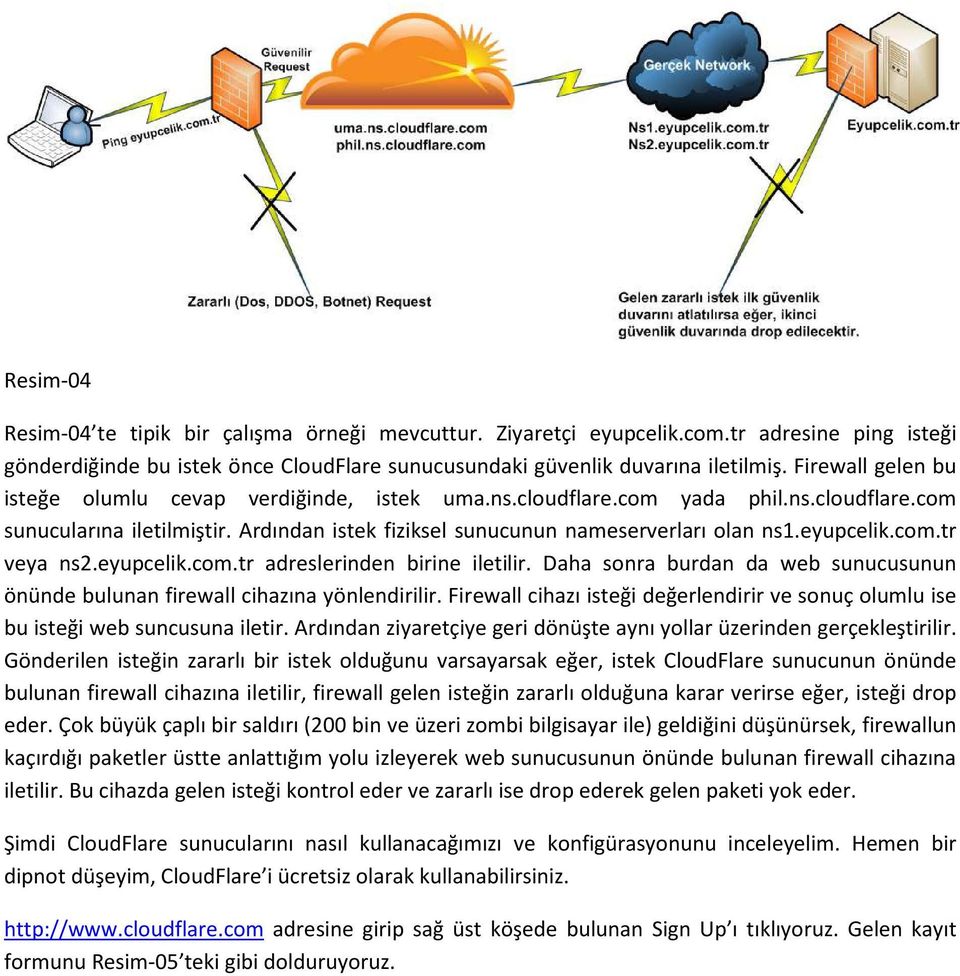 eyupcelik.com.tr veya ns2.eyupcelik.com.tr adreslerinden birine iletilir. Daha sonra burdan da web sunucusunun önünde bulunan firewall cihazına yönlendirilir.