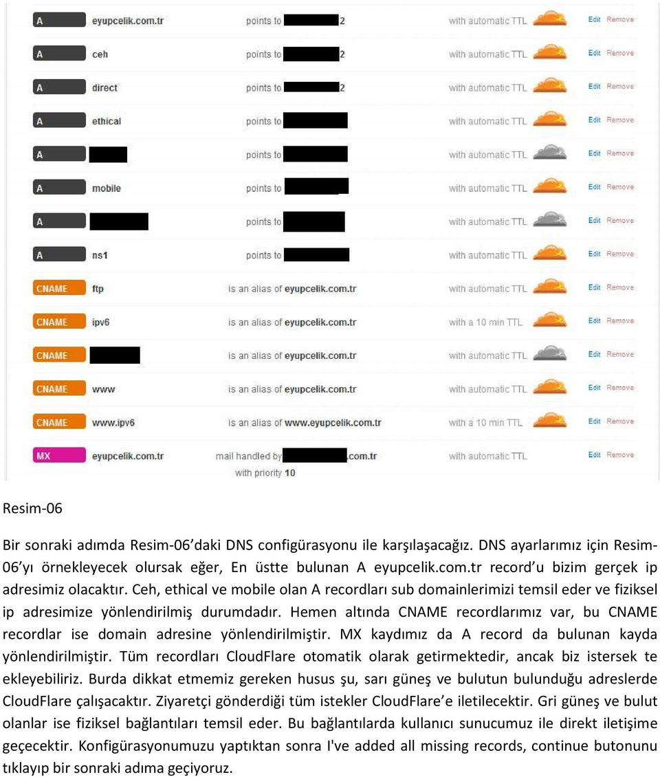 Hemen altında CNAME recordlarımız var, bu CNAME recordlar ise domain adresine yönlendirilmiştir. MX kaydımız da A record da bulunan kayda yönlendirilmiştir.