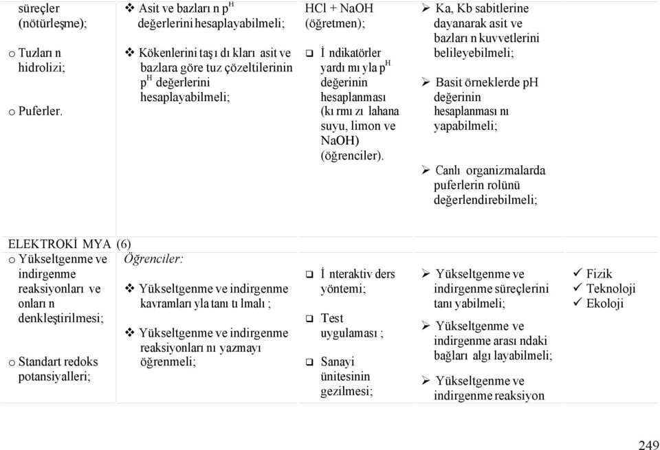 p H değerinin hesaplanması (kırmızı lahana suyu, limon ve NaOH) (öğrenciler).