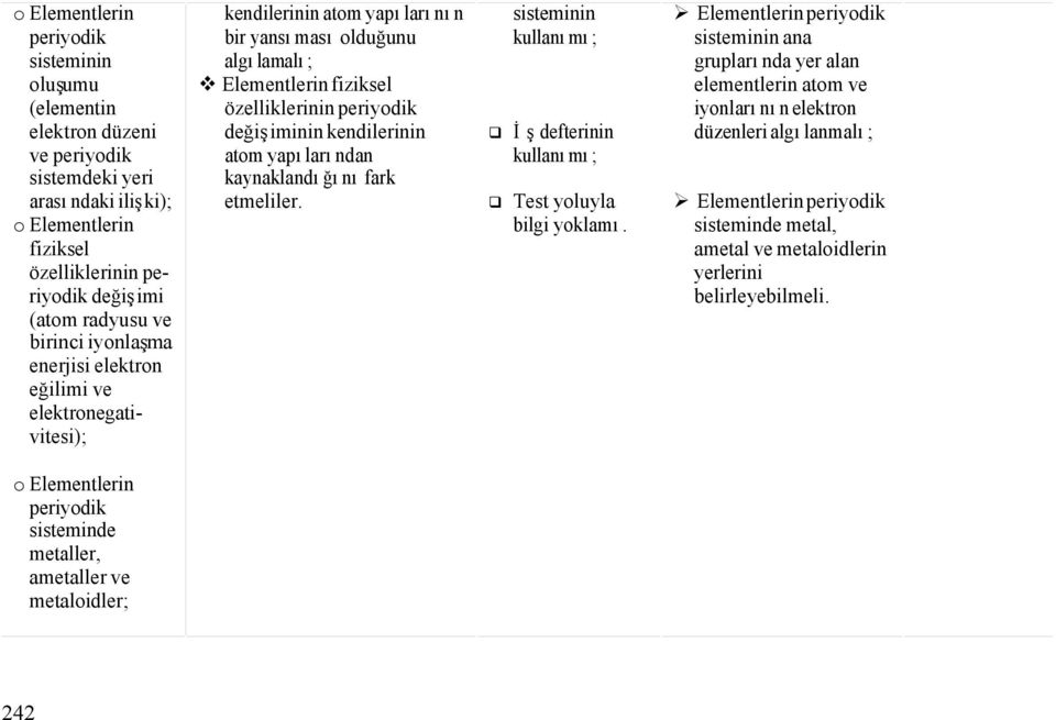 kendilerinin atom yapılarından kaynaklandığını fark etmeliler. sisteminin kullanımı; İş defterinin kullanımı; Test yoluyla bilgi yoklamı.