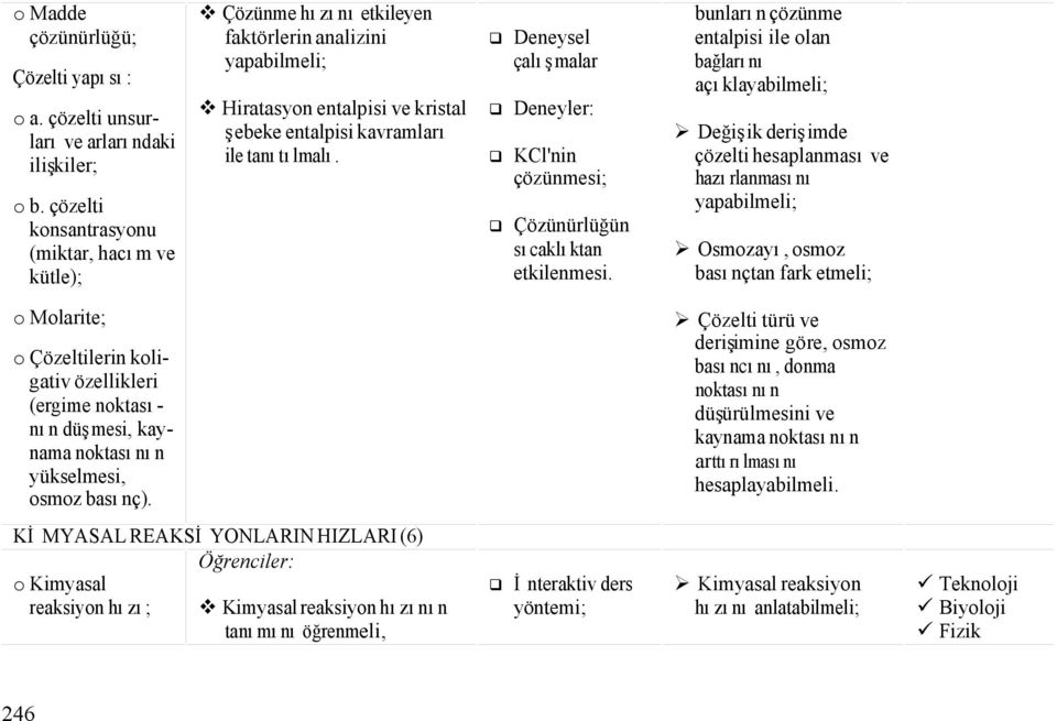 Deneysel çalışmalar Deneyler: KCl'nin çözünmesi; Çözünürlüğün sıcaklıktan etkilenmesi.