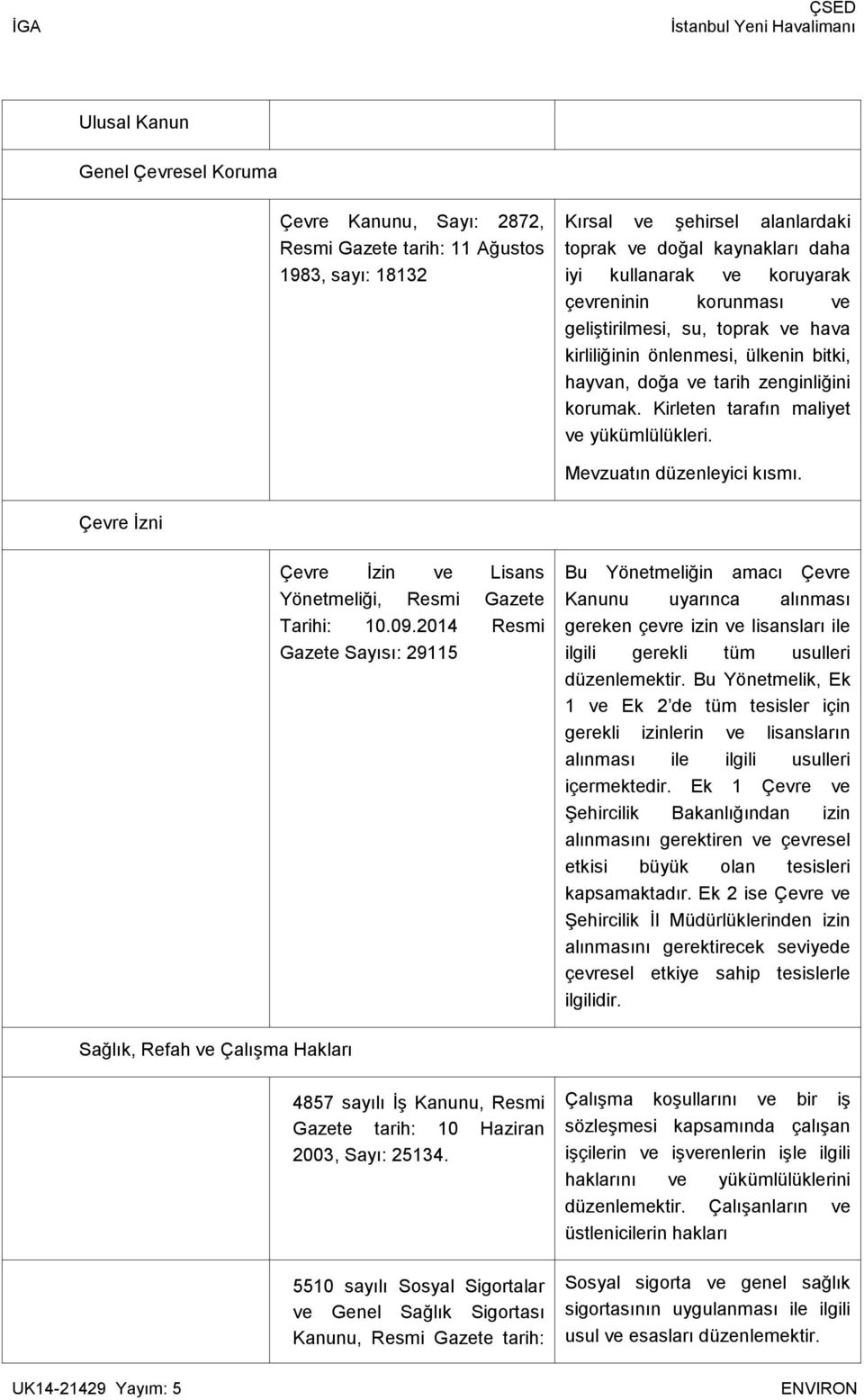 Mevzuatın düzenleyici kısmı. Çevre İzni Çevre İzin ve Lisans Yönetmeliği, Resmi Gazete Tarihi: 10.09.