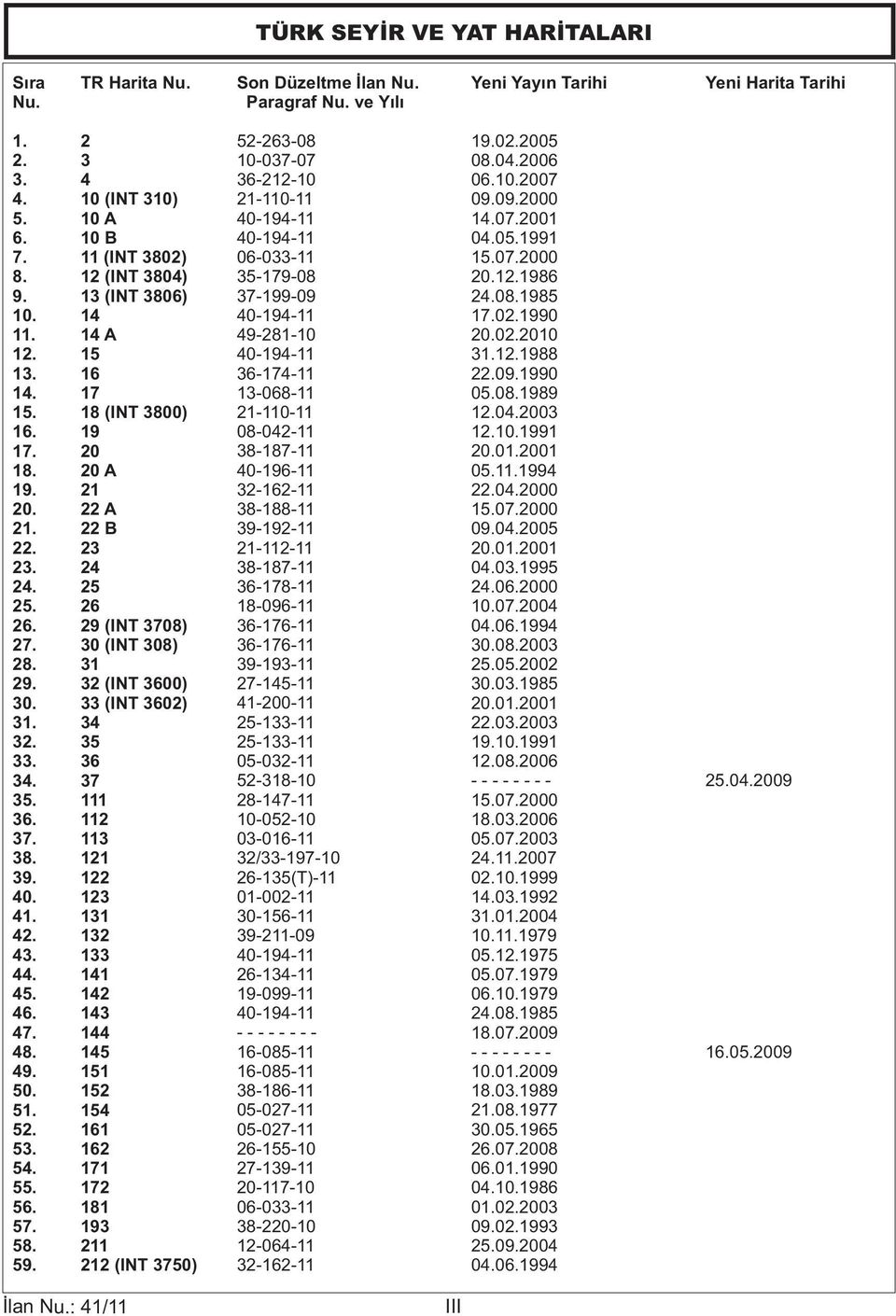 31 29. 32 (INT 3600) 30. 33 (INT 3602) 31. 34 32. 35 33. 36 34. 37 35. 111 36. 112 37. 113 38. 121 39. 122 40. 123 41. 131 42. 132 43. 133 44. 141 45. 142 46. 143 47. 144 48. 145 49. 151 50. 152 51.