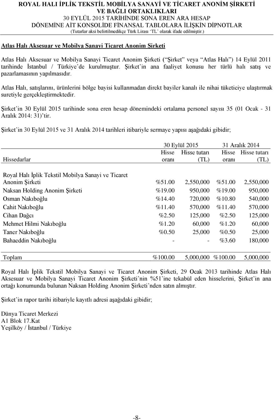 Atlas Halı, satışlarını, ürünlerini bölge bayisi kullanmadan direkt bayiler kanalı ile nihai tüketiciye ulaştırmak suretiyle gerçekleştirmektedir.