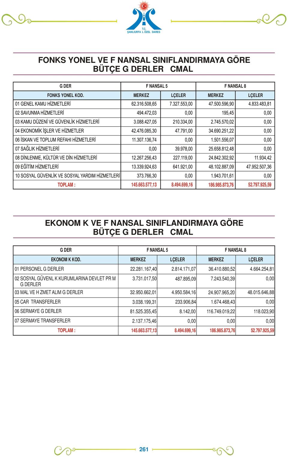 410.880,52 4.664.254,81 02 SOSYAL GÜVENLİK KURUMLARINA DEVLET PRİMİ GİDERLERİ 3.731.017,50 487.895,09 7.243.540,39 03 MAL VE HİZMET ALIM GİDERLERİ 32.950.662,01 4.950.584,16 24.907.965,20 48.015.