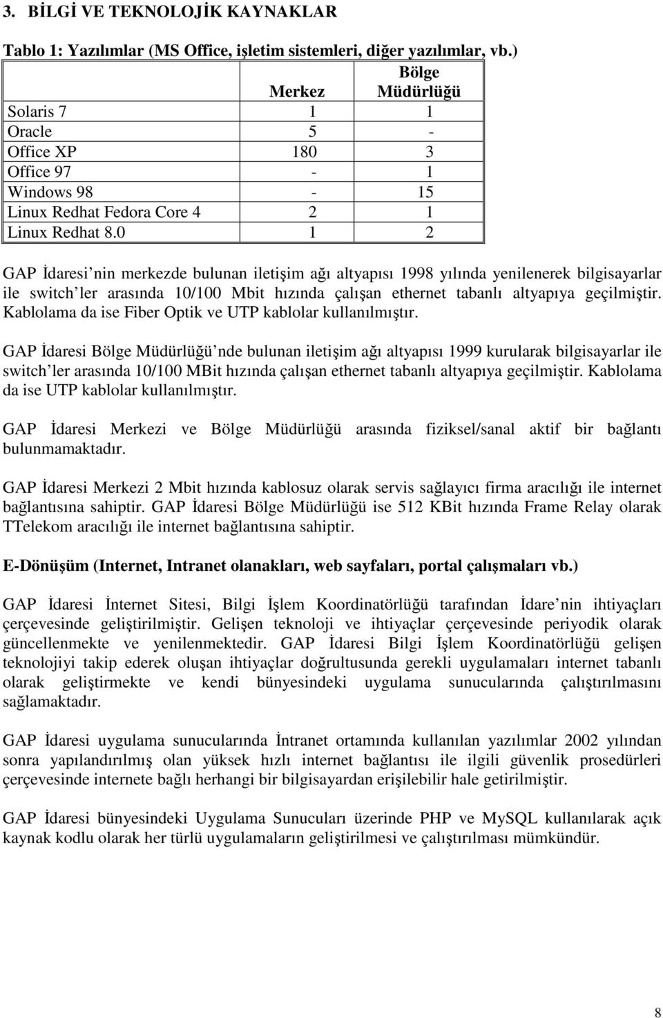 0 1 2 GAP Đdaresi nin merkezde bulunan iletişim ağı altyapısı 1998 yılında yenilenerek bilgisayarlar ile switch ler arasında 10/100 Mbit hızında çalışan ethernet tabanlı altyapıya geçilmiştir.