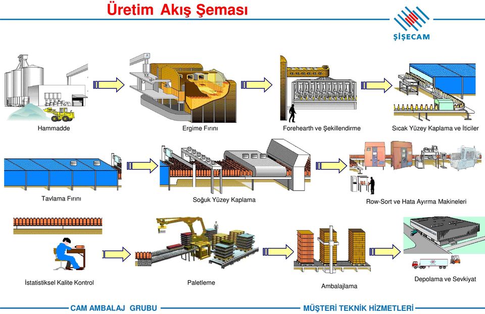 Soğuk Yüzey Kaplama Row-Sort ve Hata Ayırma Makineleri