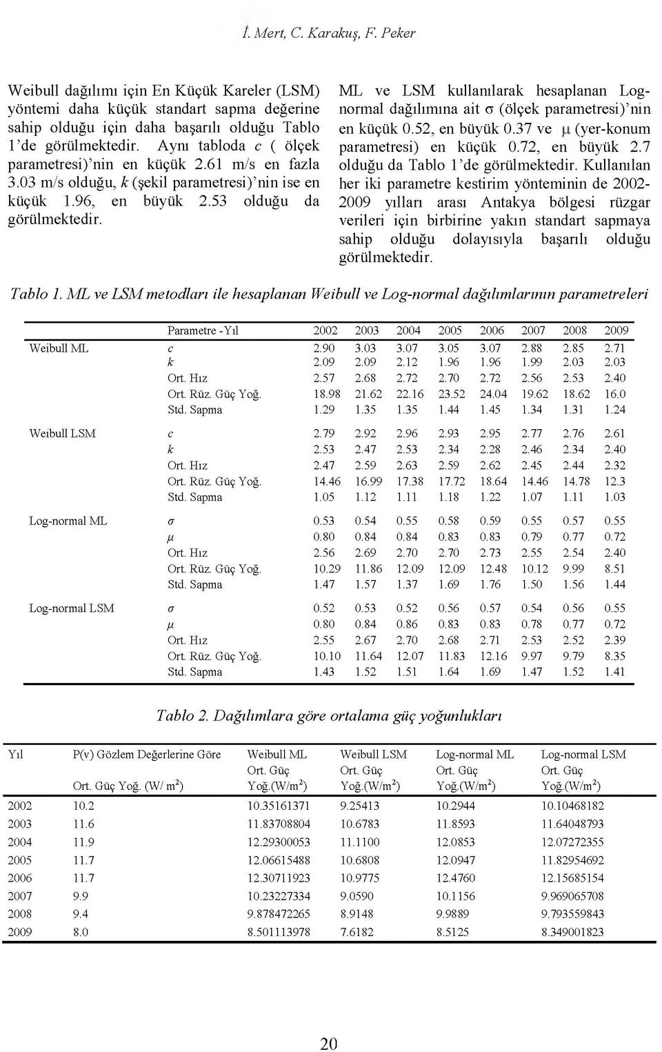 ML ve LSM kullanılarak hesaplanan Lognormal dağılımına ait a (ölçek parametresi) mn en küçük 0.52, en büyük 0.37 ve (yer-konum parametresi) en küçük 0.72, en büyük 2.