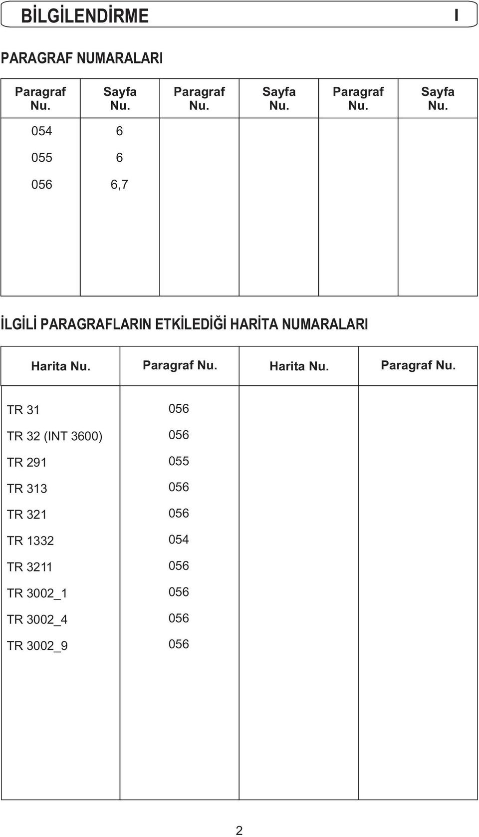 054 6 055 6 056 6,7 İLGİLİ PARAGRAFLARIN ETKİLEDİĞİ HARİTA NUMARALARI Harita Nu.