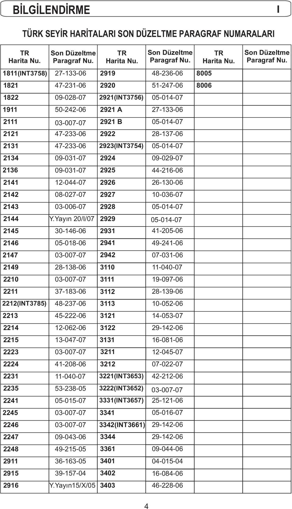 Düzeltme Paragraf Nu. 27-133-06 47-231-06 09-028-07 50-242-06 03-007-07 TR Harita Nu.