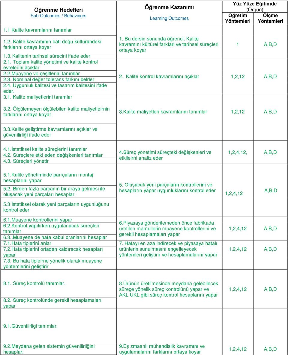 Öğrenme Kazanımı Learning Outcomes 1.