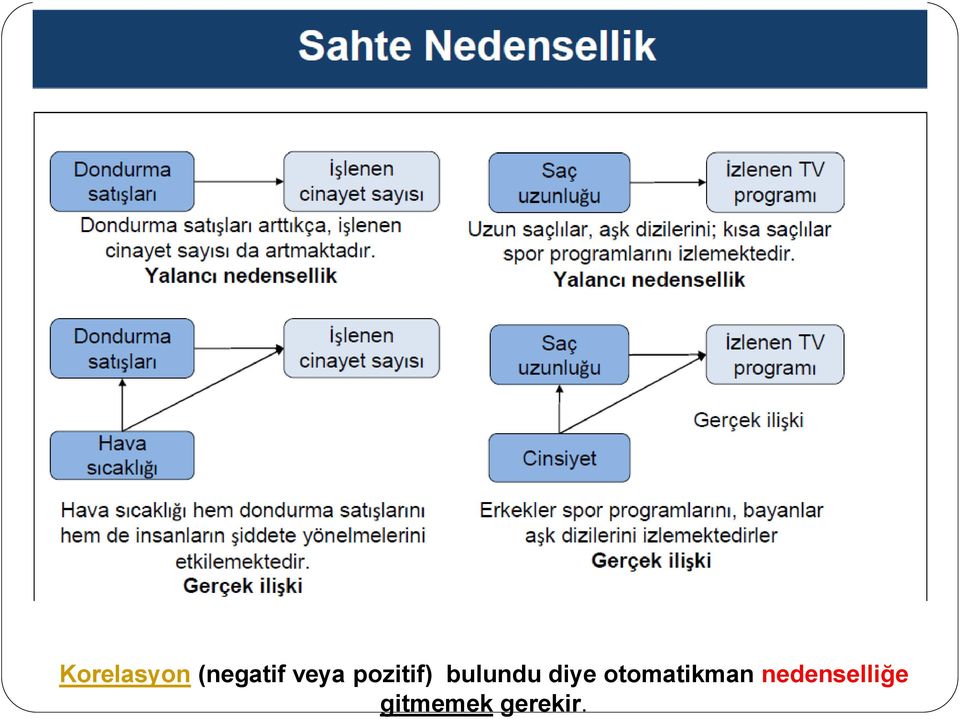 diye otomatikman