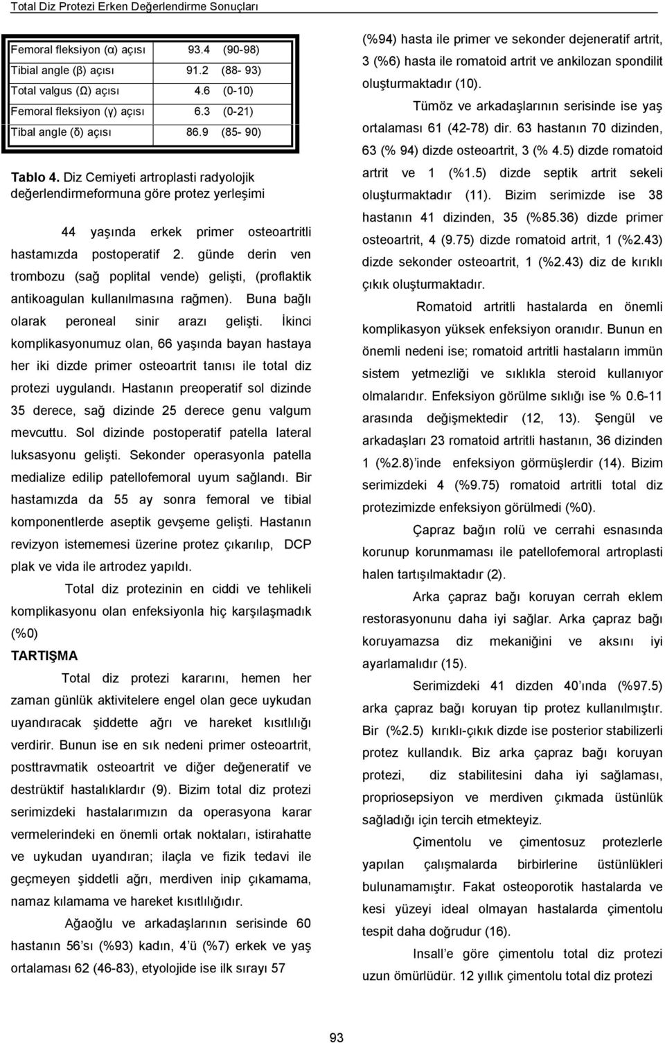 günde derin ven trombozu (sağ poplital vende) gelişti, (proflaktik antikoagulan kullanılmasına rağmen). Buna bağlı olarak peroneal sinir arazı gelişti.