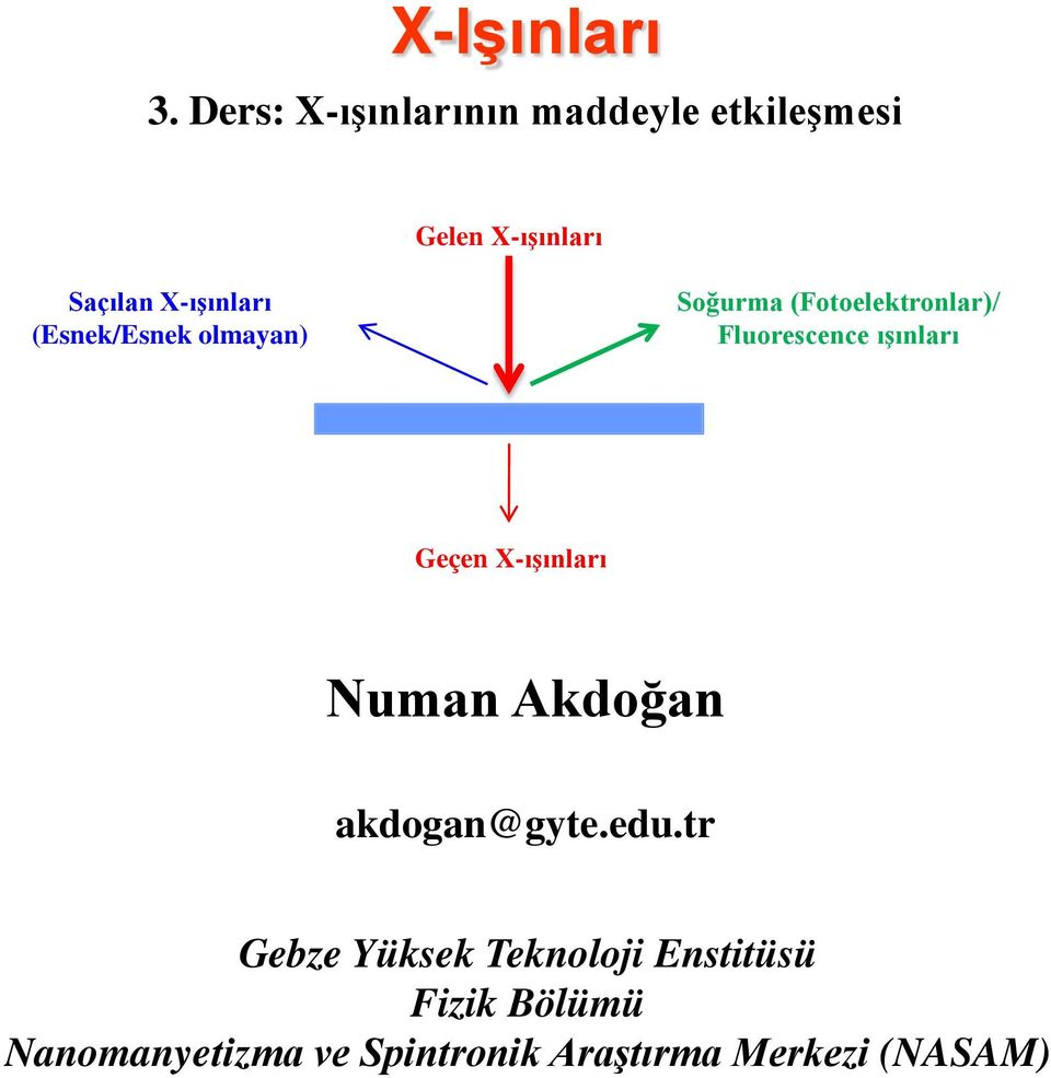 (Esnek/Esnek olmayan) Soğurma (Fotoelektronlar)/ Fluorescence ışınları Geçen