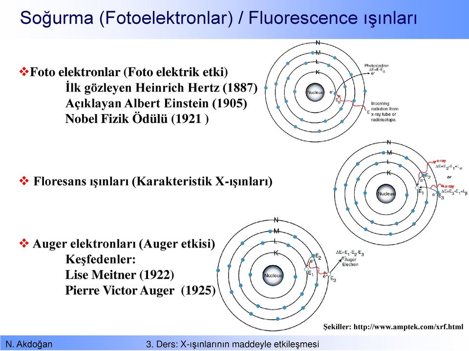 (1921 ) Floresans ışınları (Karakteristik X-ışınları) Auger elektronları (Auger etkisi)