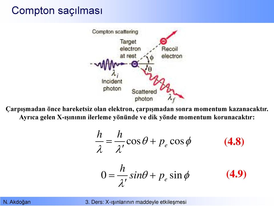 Ayrıca gelen X-ışınının ilerleme yönünde ve dik yönde