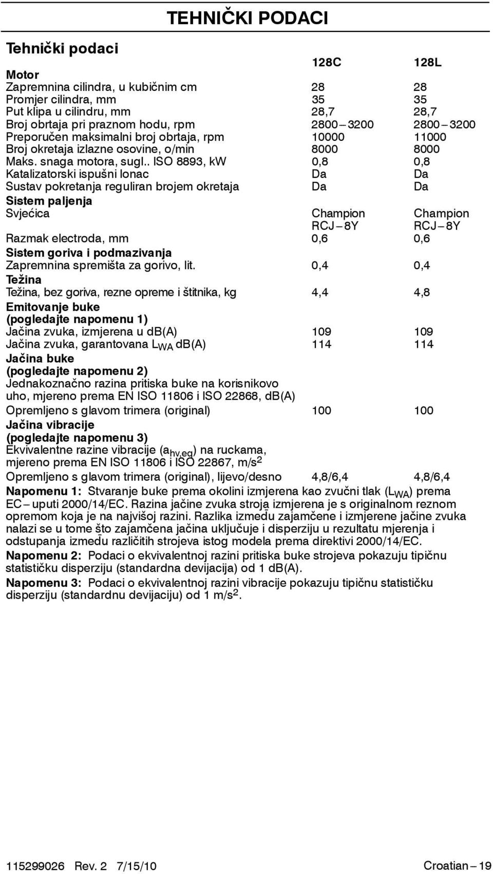 . ISO 8893, kw 0,8 0,8 Katalizatorski ispušni lonac Da Da Sustav pokretanja reguliran brojem okretaja Da Da Sistem paljenja Svjećica Champion Champion RCJ---8Y RCJ---8Y Razmak electroda, mm 0,6 0,6