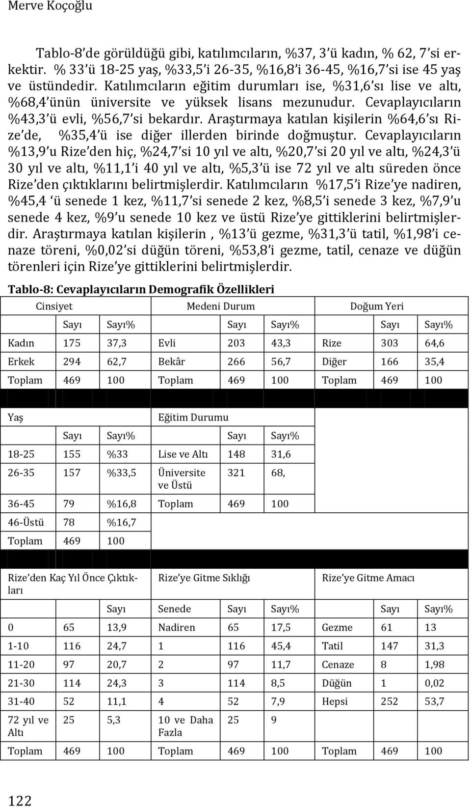 Araştırmaya katılan kişilerin %64,6 sı Rize de, %35,4 ü ise diğer illerden birinde doğmuştur.