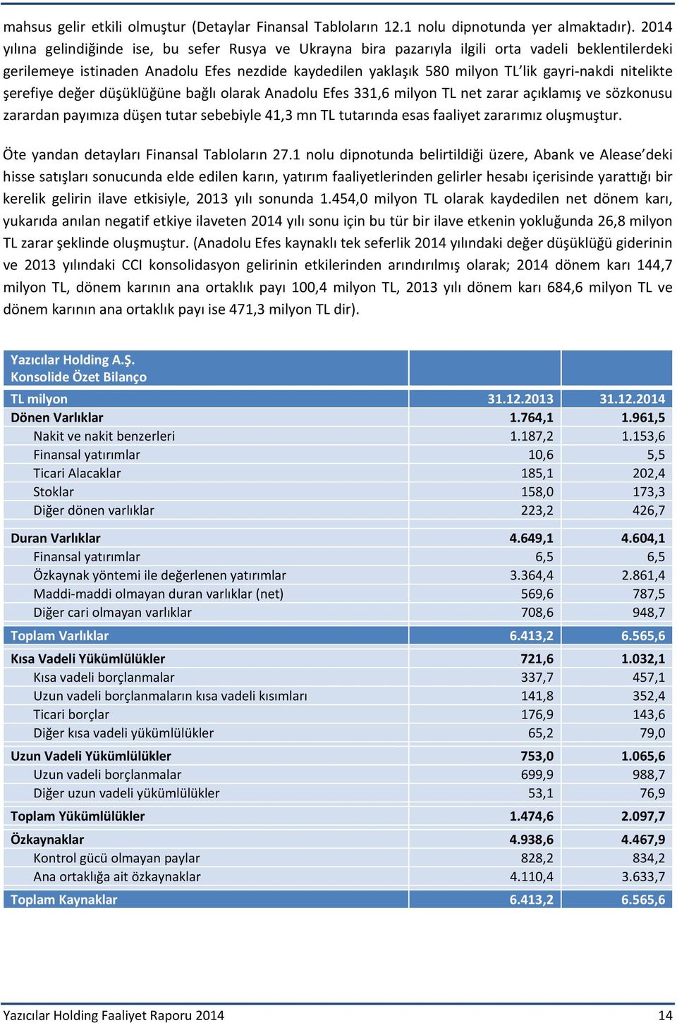 nitelikte şerefiye değer düşüklüğüne bağlı olarak Anadolu Efes 331,6 milyon TL net zarar açıklamış ve sözkonusu zarardan payımıza düşen tutar sebebiyle 41,3 mn TL tutarında esas faaliyet zararımız