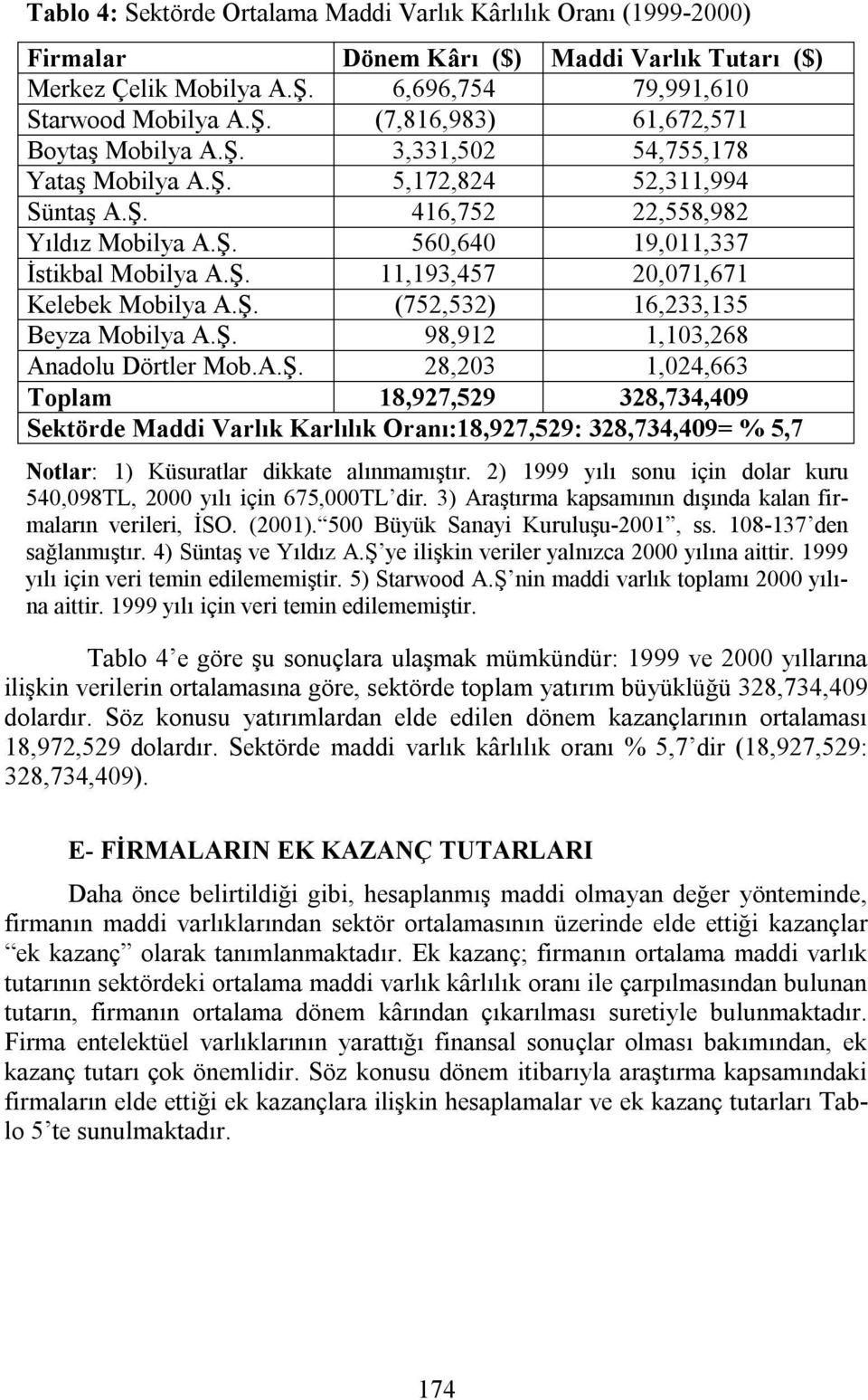 16,233,135 Beyza Mobilya 98,912 1,103,268 Anadolu Dörtler Mob.
