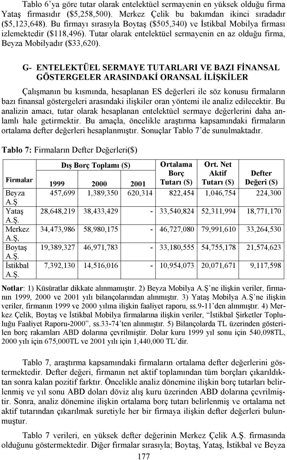 G- ENTELEKTÜEL SERMAYE TUTARLARI VE BAZI FİNANSAL GÖSTERGELER ARASINDAKİ ORANSAL İLİŞKİLER Çalışmanın bu kısmında, hesaplanan ES değerleri ile söz konusu firmaların bazı finansal göstergeleri