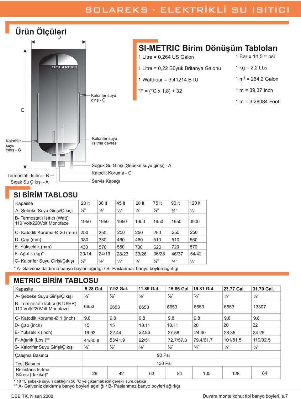 Şebeke Suyu Girişi/Çıkışı B- Termostatlı Isıtıcı (Watt) 110 Volt/220Volt Monofaze 1950 Soğuk Su Girişi (Şebeke suyu girişi) - A Katodik Koruma - C Servis Kapağı 30 lt 45 lt 60 lt 75 lt 90 lt 1 1950