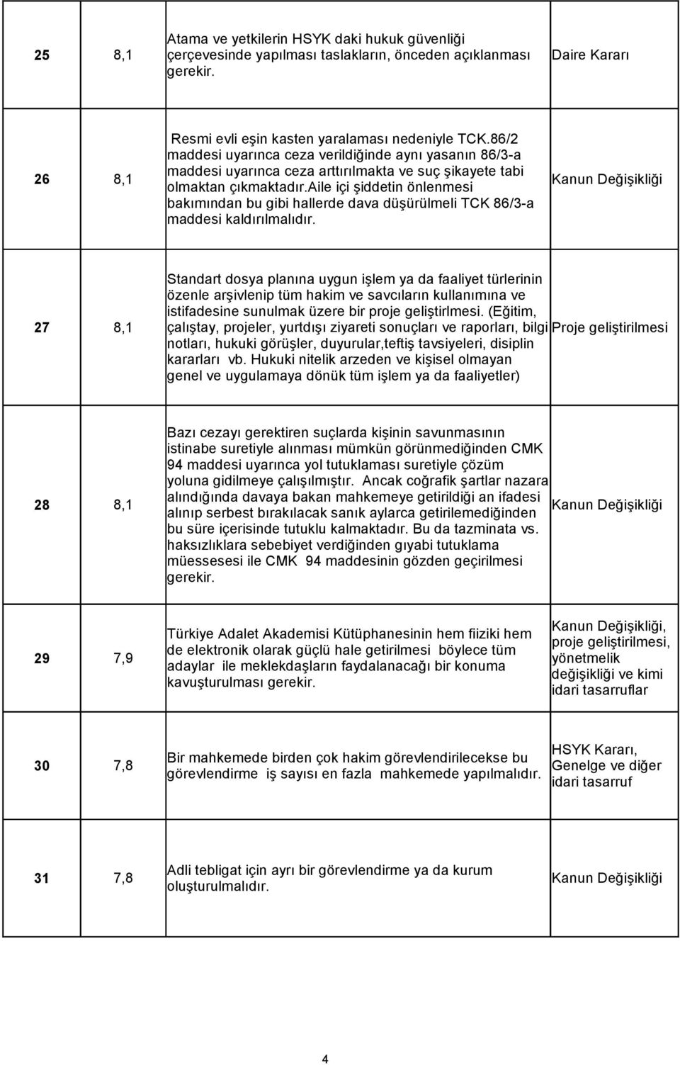 aile içi şiddetin önlenmesi bakımından bu gibi hallerde dava düşürülmeli TCK 86/3-a maddesi kaldırılmalıdır.