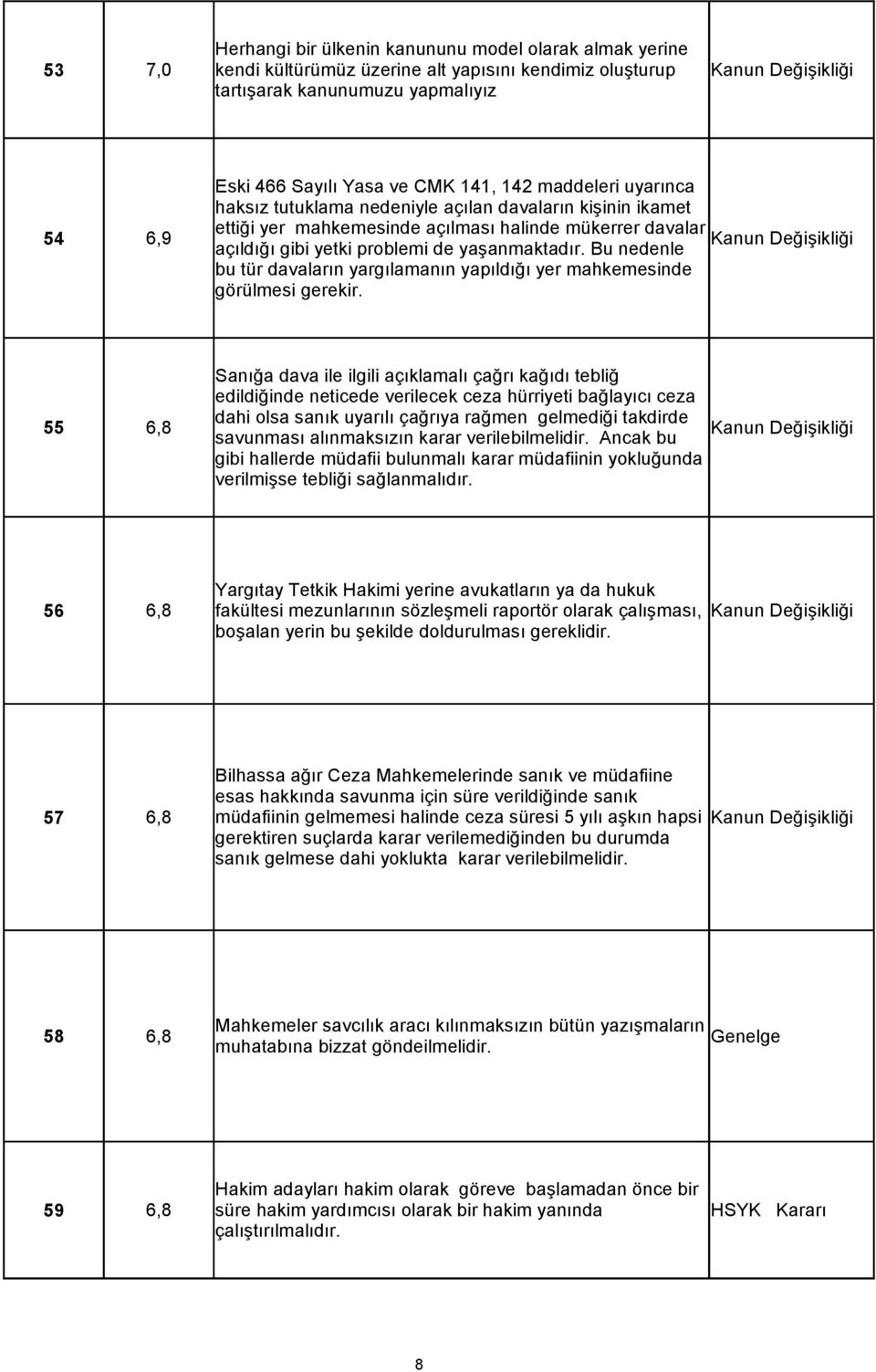 Bu nedenle bu tür davaların yargılamanın yapıldığı yer mahkemesinde görülmesi gerekir.