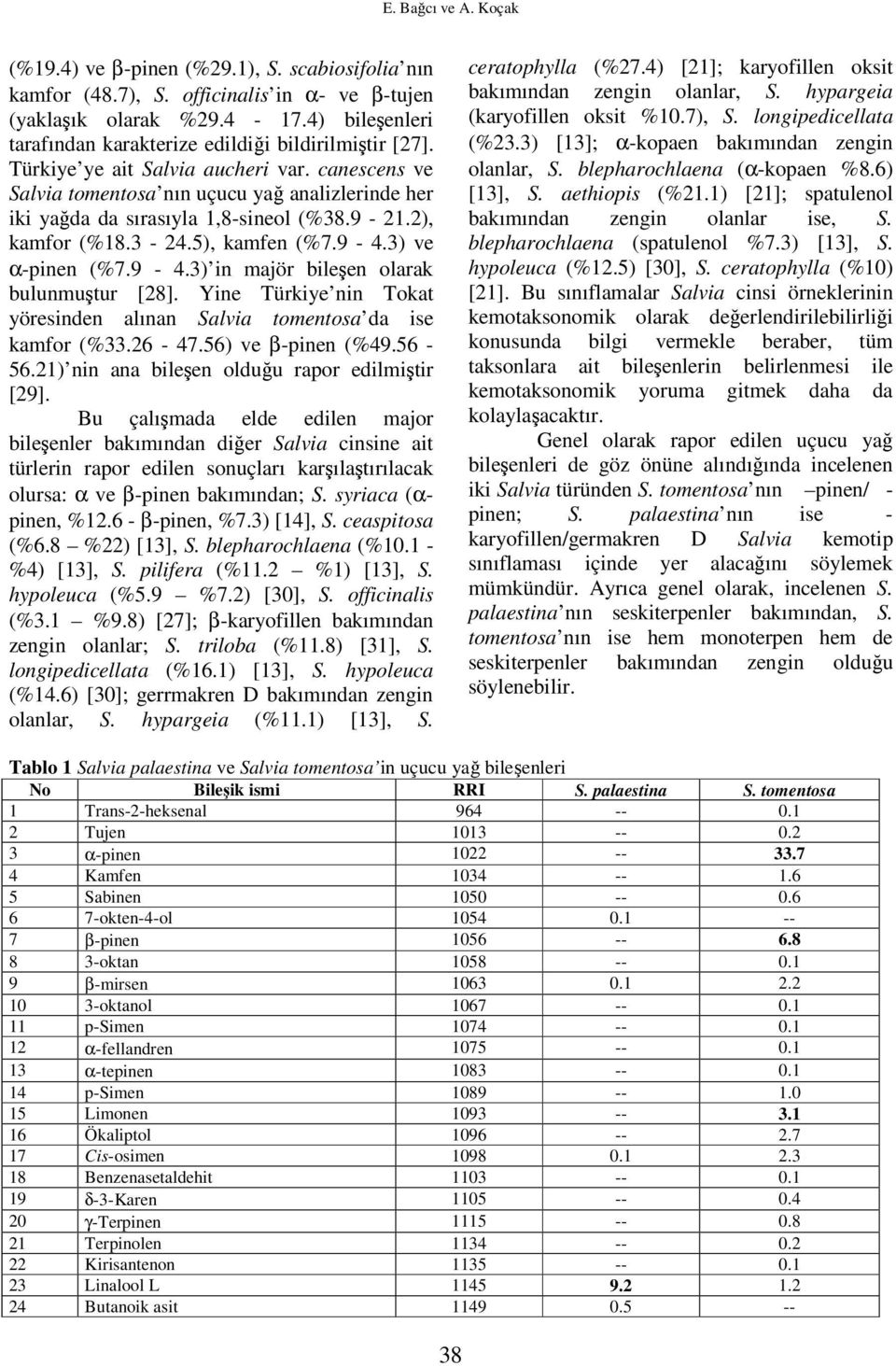 canescens ve Salvia tomentosa nın uçucu yağ analizlerinde her iki yağda da sırasıyla 1,8-sineol (%38.9-21.2), kamfor (%18.3-24.5), kamfen (%7.9-4.3) ve α-pinen (%7.9-4.3) in majör bileşen olarak bulunmuştur [28].