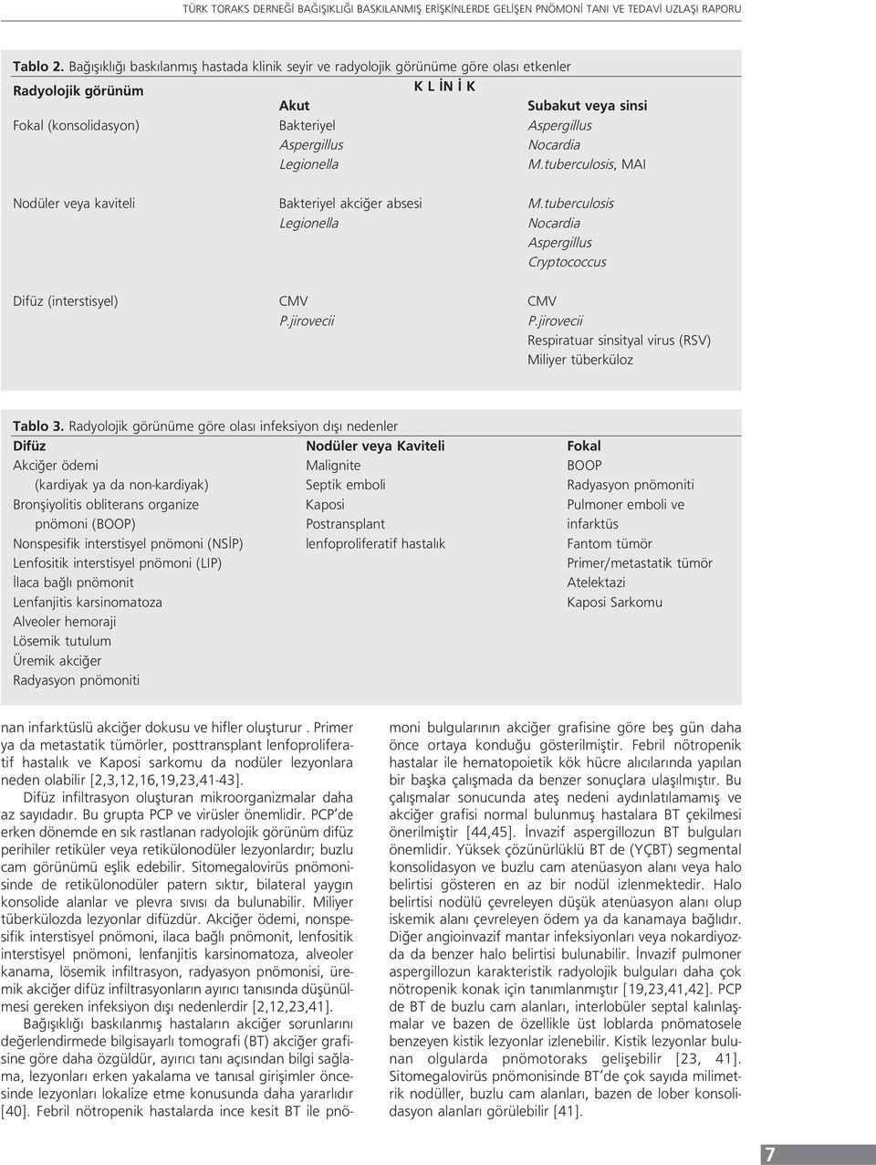 Nocardia Legionella M.tuberculosis, MAI Nodüler veya kaviteli Bakteriyel akciğer absesi M.tuberculosis Legionella Nocardia Aspergillus Cryptococcus Difüz (interstisyel) CMV CMV P.jirovecii P.