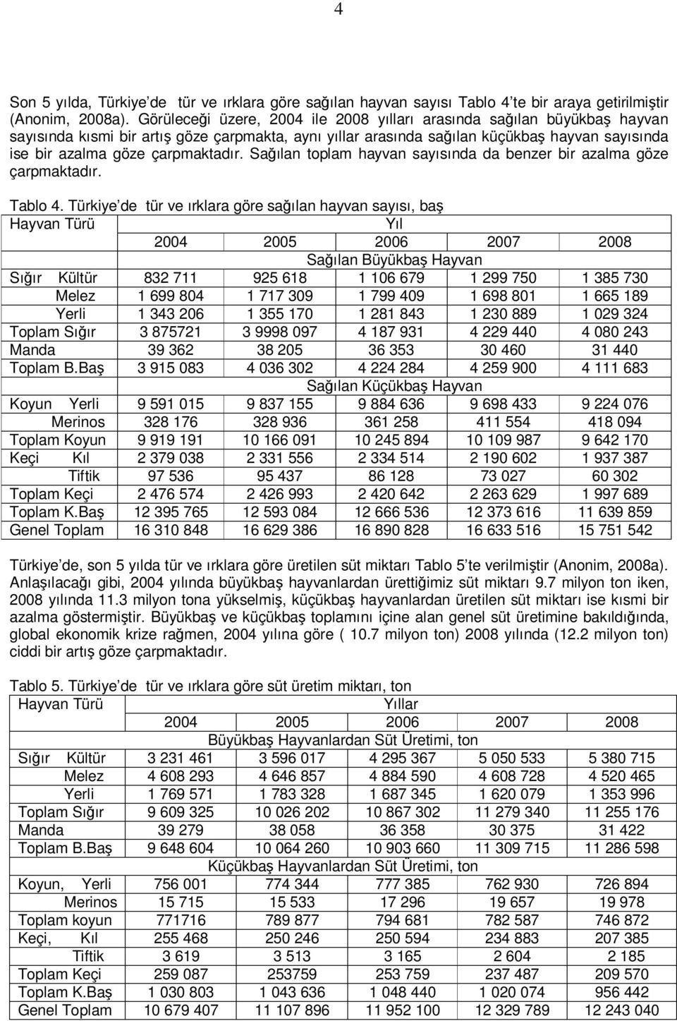 çarpmaktadır. Sağılan toplam hayvan sayısında da benzer bir azalma göze çarpmaktadır. Tablo 4.