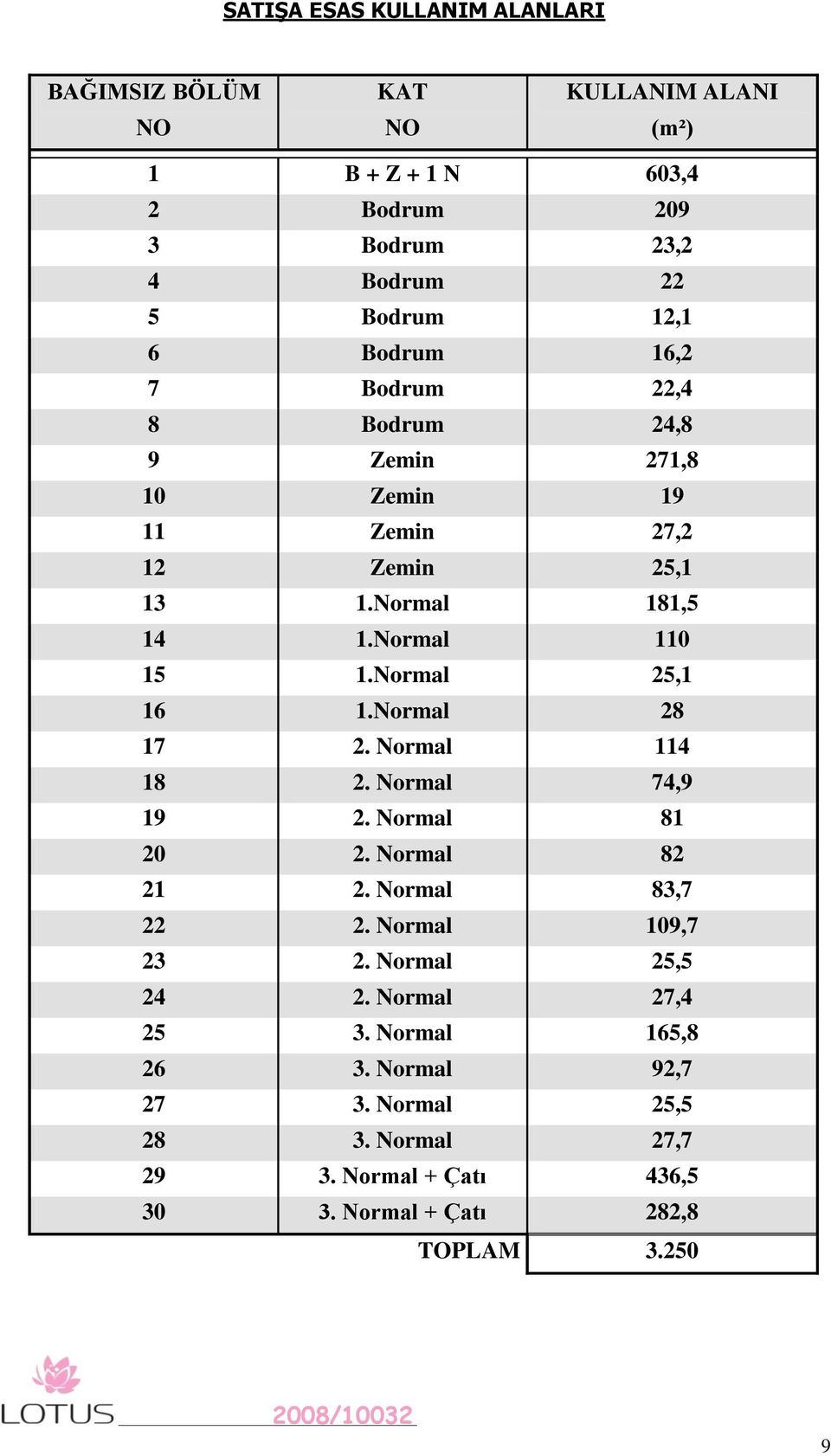 Normal 25,1 16 1.Normal 28 17 2. Normal 114 18 2. Normal 74,9 19 2. Normal 81 20 2. Normal 82 21 2. Normal 83,7 22 2. Normal 109,7 23 2.