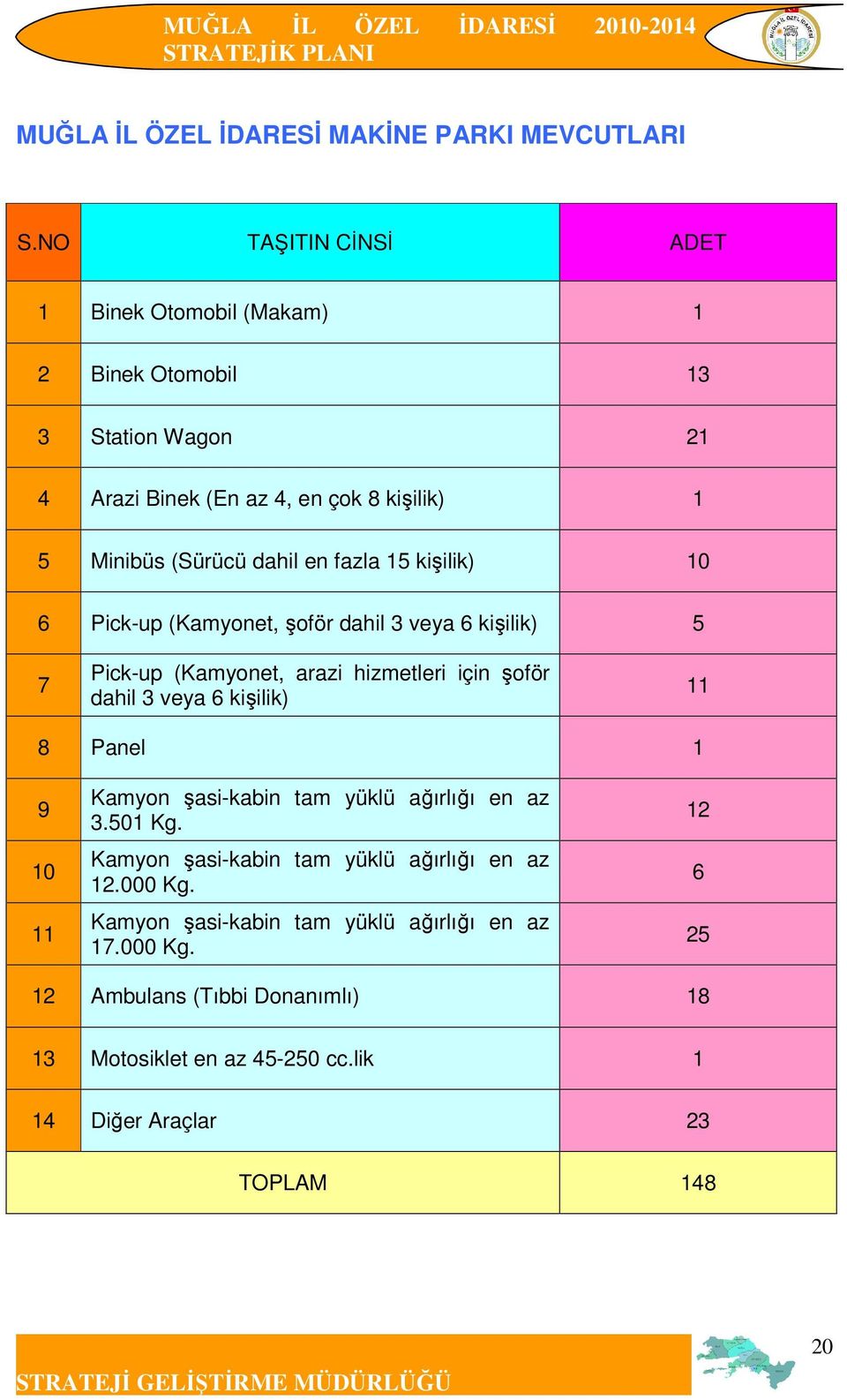 fazla 15 kişilik) 10 6 Pick-up (Kamyonet, şoför dahil 3 veya 6 kişilik) 5 7 Pick-up (Kamyonet, arazi hizmetleri için şoför dahil 3 veya 6 kişilik) 11 8 Panel 1 9