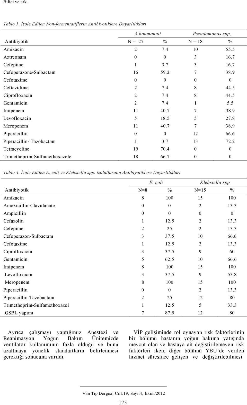 9 Levofloxacin 5 18.5 5 27.8 Meropenem 11 40.7 7 38.9 Piperacillin 0 0 12 66.6 Piperacillin- Tazobactam 1 3.7 13 72.2 Tetracycline 19 70.4 0 0 Trimethoprim-Sulfamethoxazole 18 66.7 0 0 Tablo 4.