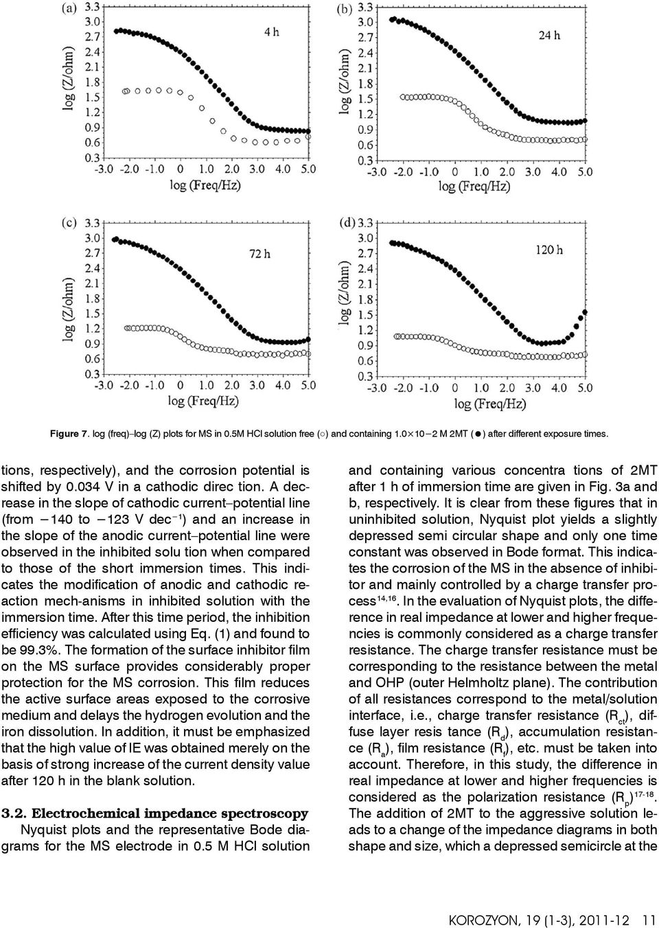 A decrease in the slope of cathodic current potential line (from 140 to 123 V dec 1 ) and an increase in the slope of the anodic current potential line were observed in the inhibited solu tion when