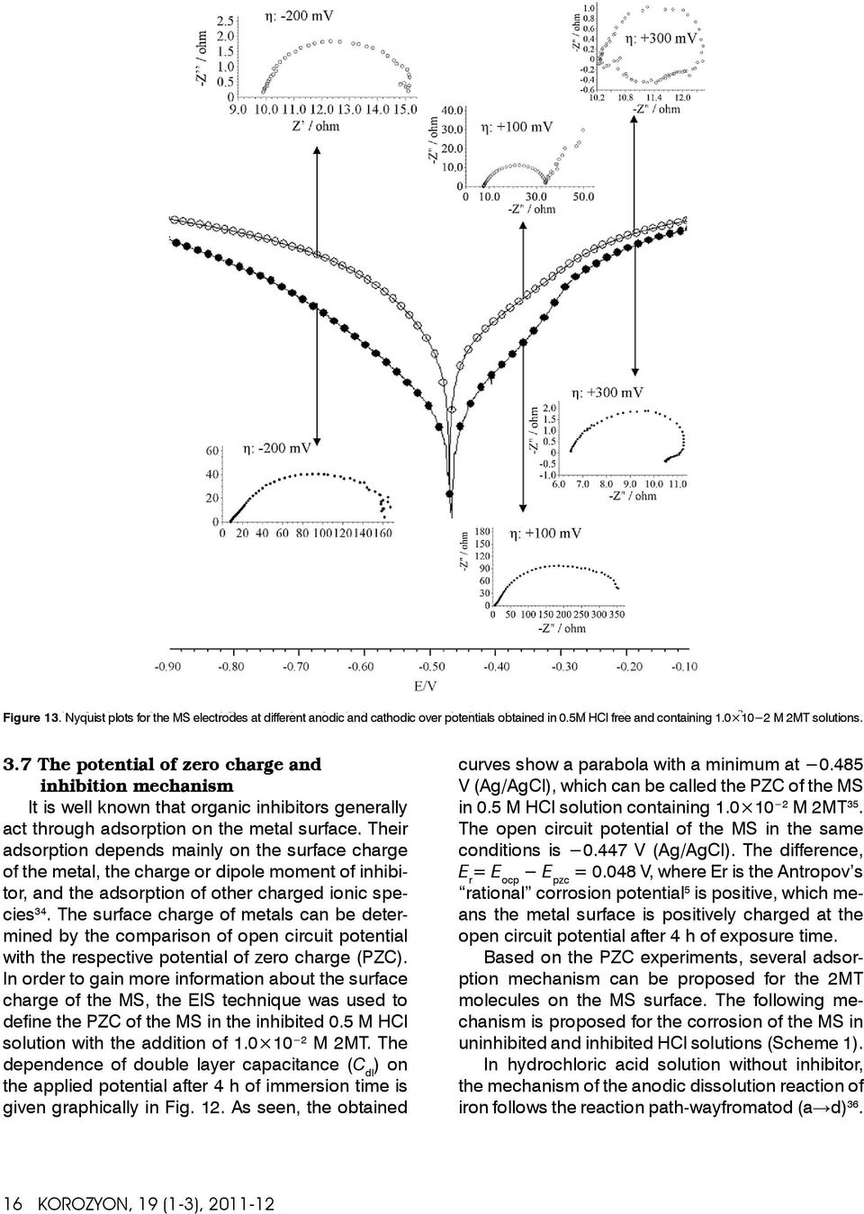 Their adsorption depends mainly on the surface charge of the metal, the charge or dipole moment of inhibitor, and the adsorption of other charged ionic species 34.