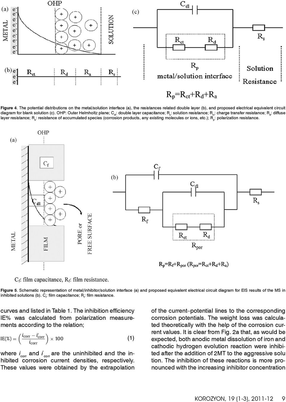 (corrosion products, any existing molecules or ions, etc.); R p : polarization resistance. Figure 5.