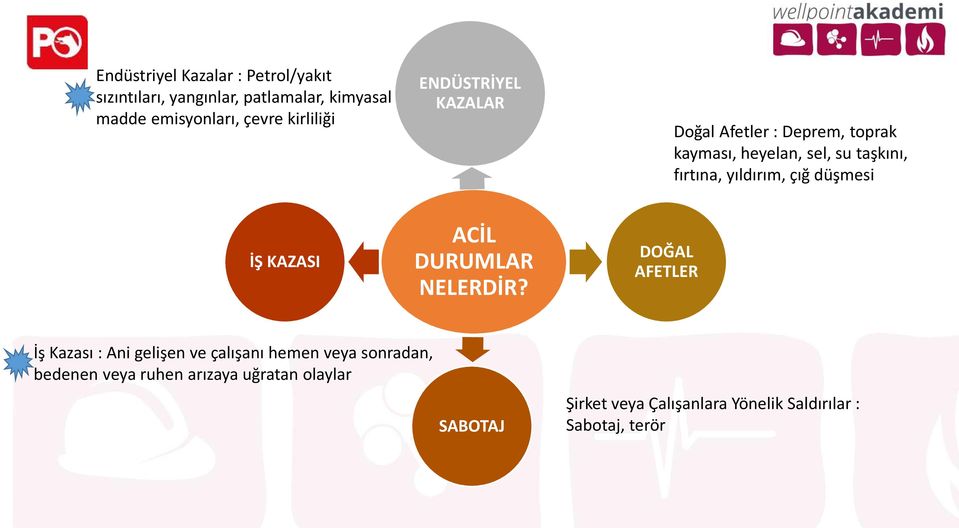 yıldırım, çığ düşmesi İŞ KAZASI ACİL DURUMLAR NELERDİR?