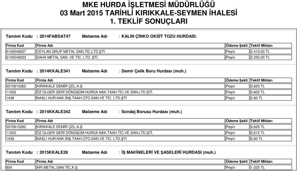 ) 5570615262 KIRIKKALE DEMİR ÇEL.A.Ş Peşin 0,625 TL 11202 ÖZ ÜLGER GERİ DÖNÜŞÜM HURDA NAK.TAAH.TİC.VE SAN.LTD.ŞTİ. Peşin 0,602 TL 1438 NASLI HUR.NAK.İNŞ.TAAH.OTO.SAN.VE TİC. LTD.