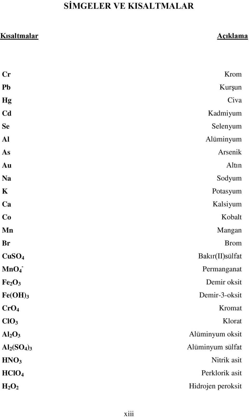 Alüminyum Arsenik Altın Sodyum Potasyum Kalsiyum Kobalt Mangan Brom Bakır(II)sülfat Permanganat Demir oksit