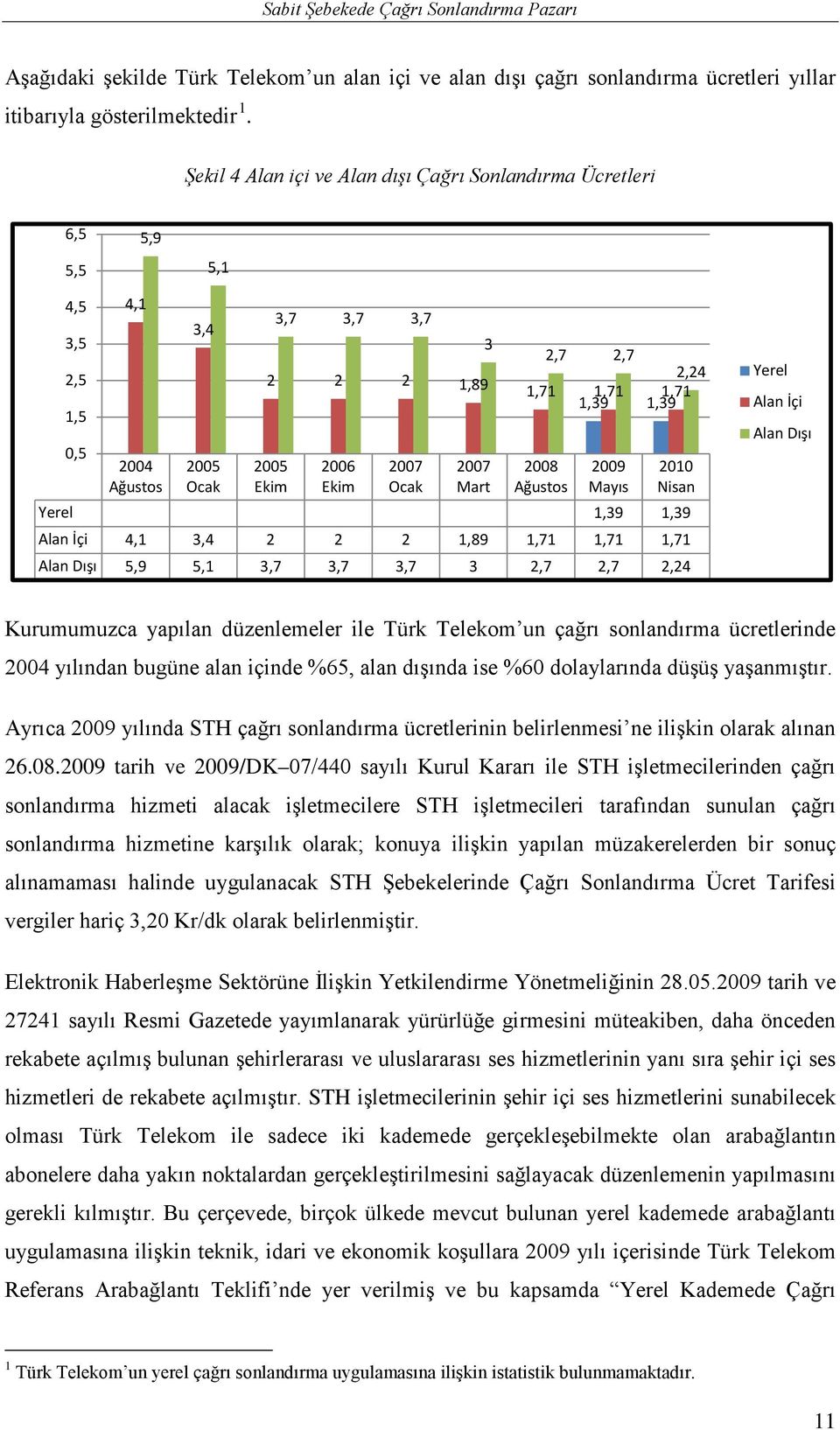 2006 Ekim 2007 Ocak 2007 Mart 2008 Ağustos 2009 Mayıs 2010 Nisan Yerel 1,39 1,39 Alan İçi 4,1 3,4 2 2 2 1,89 1,71 1,71 1,71 Alan Dışı 5,9 5,1 3,7 3,7 3,7 3 2,7 2,7 2,24 Yerel Alan İçi Alan Dışı