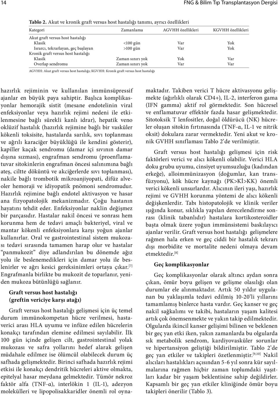 tekrarlayan, geç başlayan >100 gün Var Yok Kronik graft versus host hastalığı Klasik Zaman sınırı yok Yok Var Overlap sendromu Zaman sınırı yok Var Var AGVHH: Akut graft versus host hastalığı; KGVHH: