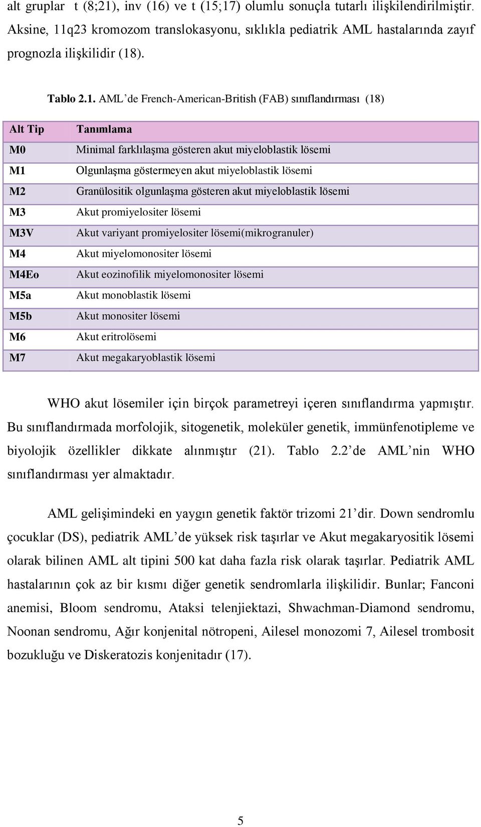 AML de French-American-British (FAB) sınıflandırması (18) Alt Tip M0 M1 M2 M3 M3V M4 M4Eo M5a M5b M6 M7 Tanımlama Minimal farklılaşma gösteren akut miyeloblastik lösemi Olgunlaşma göstermeyen akut