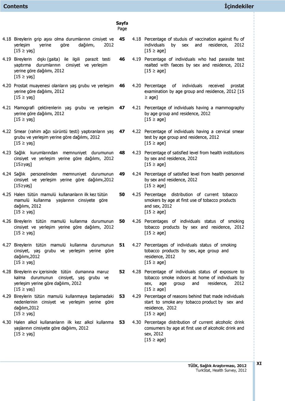 21 Mamografi çektirenlerin ya grubu ve yerle im yerine göre da l m, 2012 4.22 Smear (rahim a z sürüntü testi) yapt ranlar n ya grubu ve yerle im yerine göre da l m, 2012 4.