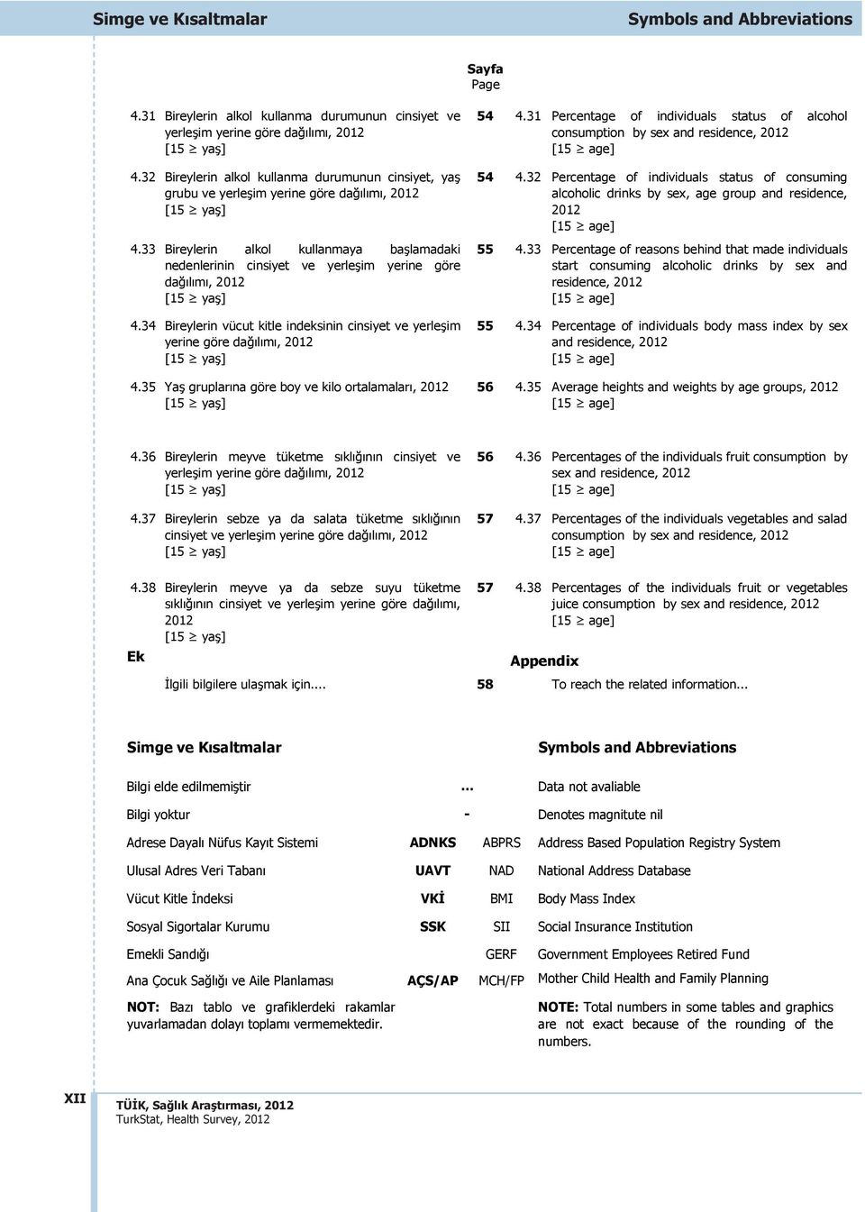 33 Bireylerin alkol kullanmaya ba lamadaki nedenlerinin cinsiyet ve yerle im yerine göre da l m, 2012 4.34 Bireylerin vücut kitle indeksinin cinsiyet ve yerle im yerine göre da l m, 2012 4.