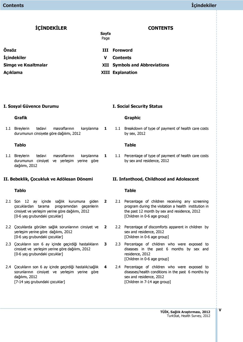 1 Bireylerin tedavi masraflar n n kar lanma durumunun cinsiyet ve yerle im yerine göre da l m, 2012 Graphic 1 1.1 Breakdown of type of payment of health care costs by sex, 2012 Table 1 1.