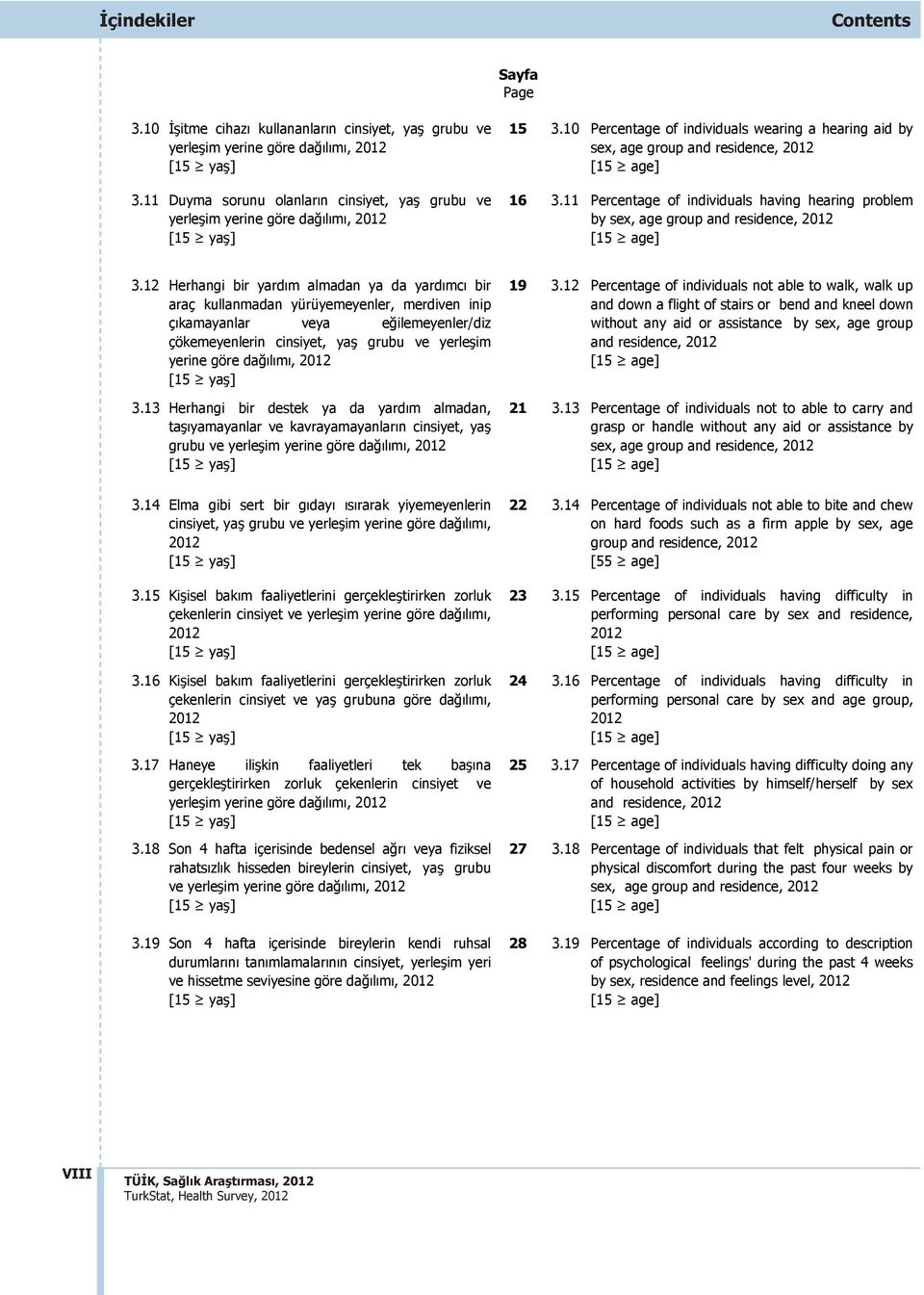 11 Percentage of individuals having hearing problem by sex, age group and residence, 2012 3.