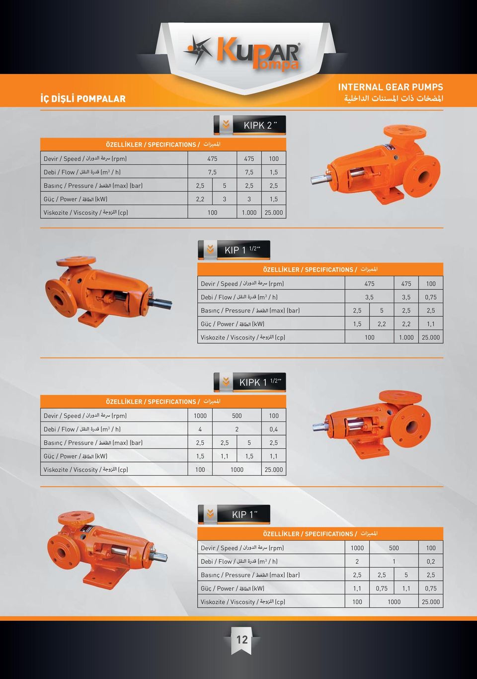 000 KIPK 1 1/2 Devir / Speed / (rpm) 1000 500 100 Debi / Flow / (m 3 / h) 4 2 0,4 Basınç / Pressure / (max) (bar) 2,5 2,5 5 2,5 Güç / Power / (kw) 1,5 1,1 1,5 1,1 Viskozite / Viscosity /