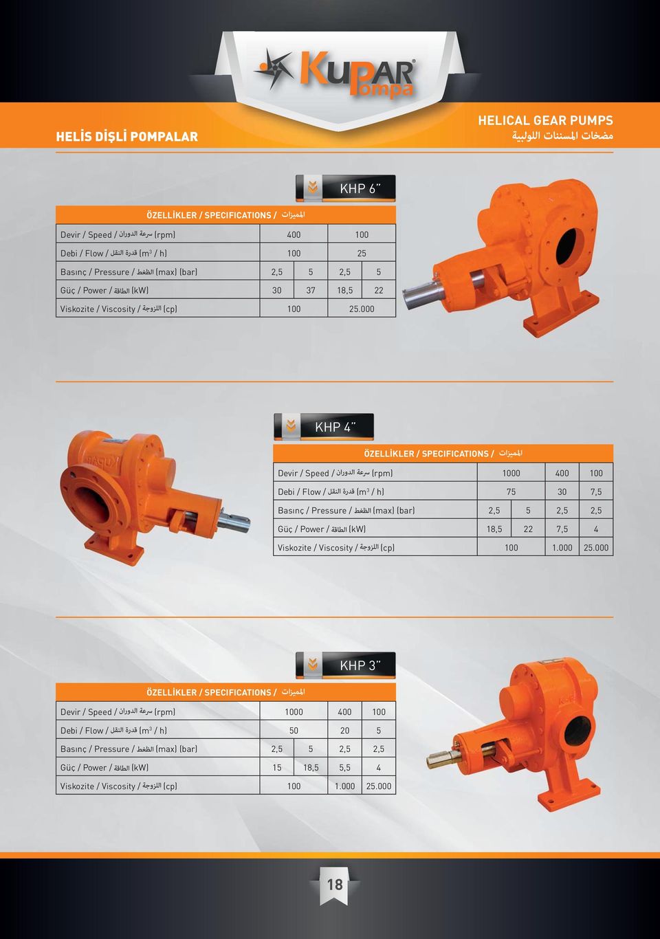 000 KHP 4 Devir / Speed / (rpm) 1000 400 100 Debi / Flow / (m 3 / h) 75 30 7,5 Güç / Power / (kw) 18,5 22 7,5 4 Viskozite /